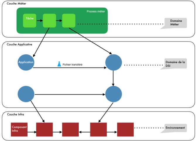 Macro-concept-couche-Carto-SI