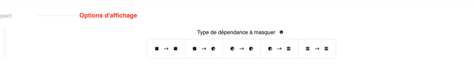 masquage-type-dependance