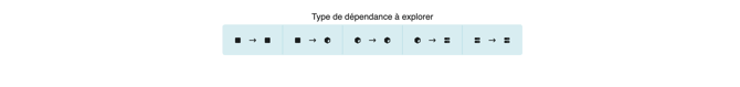 type-de-dependances-a-explorer
